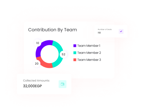 Flash Lead Essential easily creates and manages deals