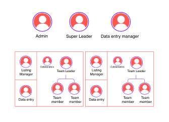 Flash Lead Essential arranges the structure of the business by forming a tree structure
